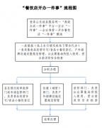 <b>2.国度市场监管总门《关于进一步优化政务办事提</b>